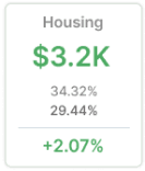 Screenshot of Intellect Dashboard