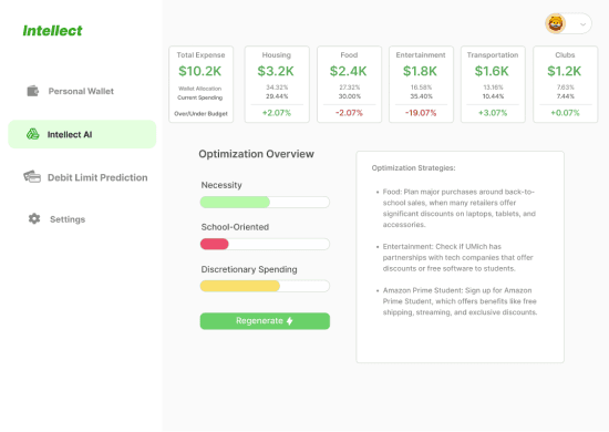 Screenshot of Intellect Dashboard