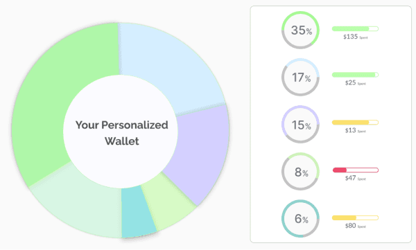 Screenshot of Intellect Dashboard